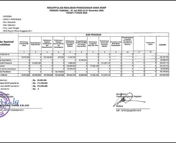 REKAPITULASI REALISASI DAN PENGGUNAAN DANA BOSP TAHAP 2 TAHUN 2025